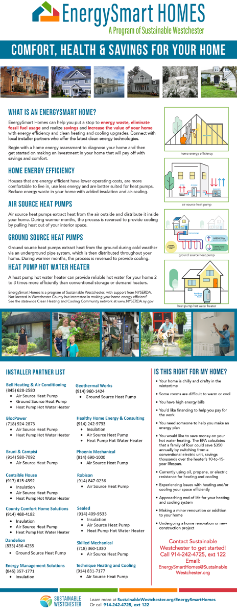 Sustainable Westchester Fact Sheet